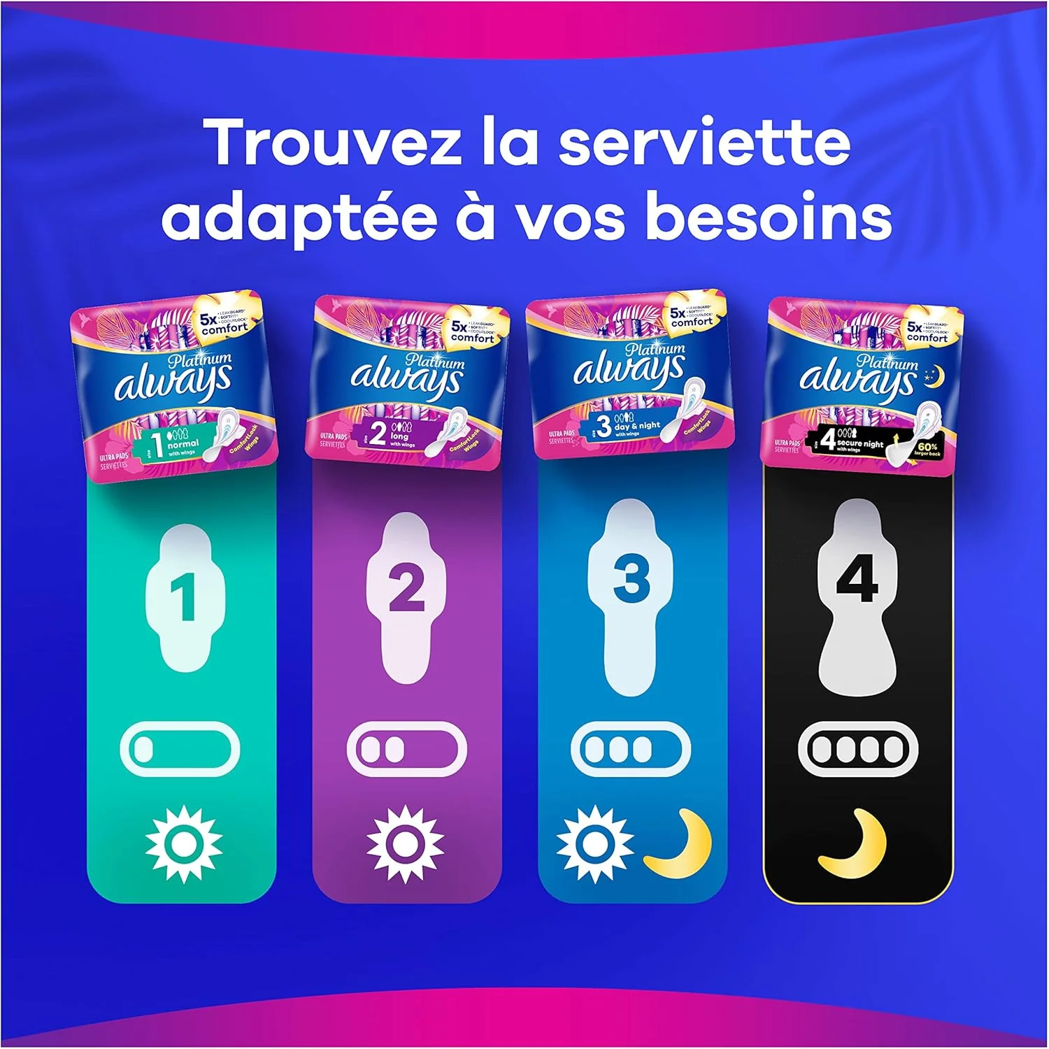 Always Ultra Super Plus 7 Ct - Image 5