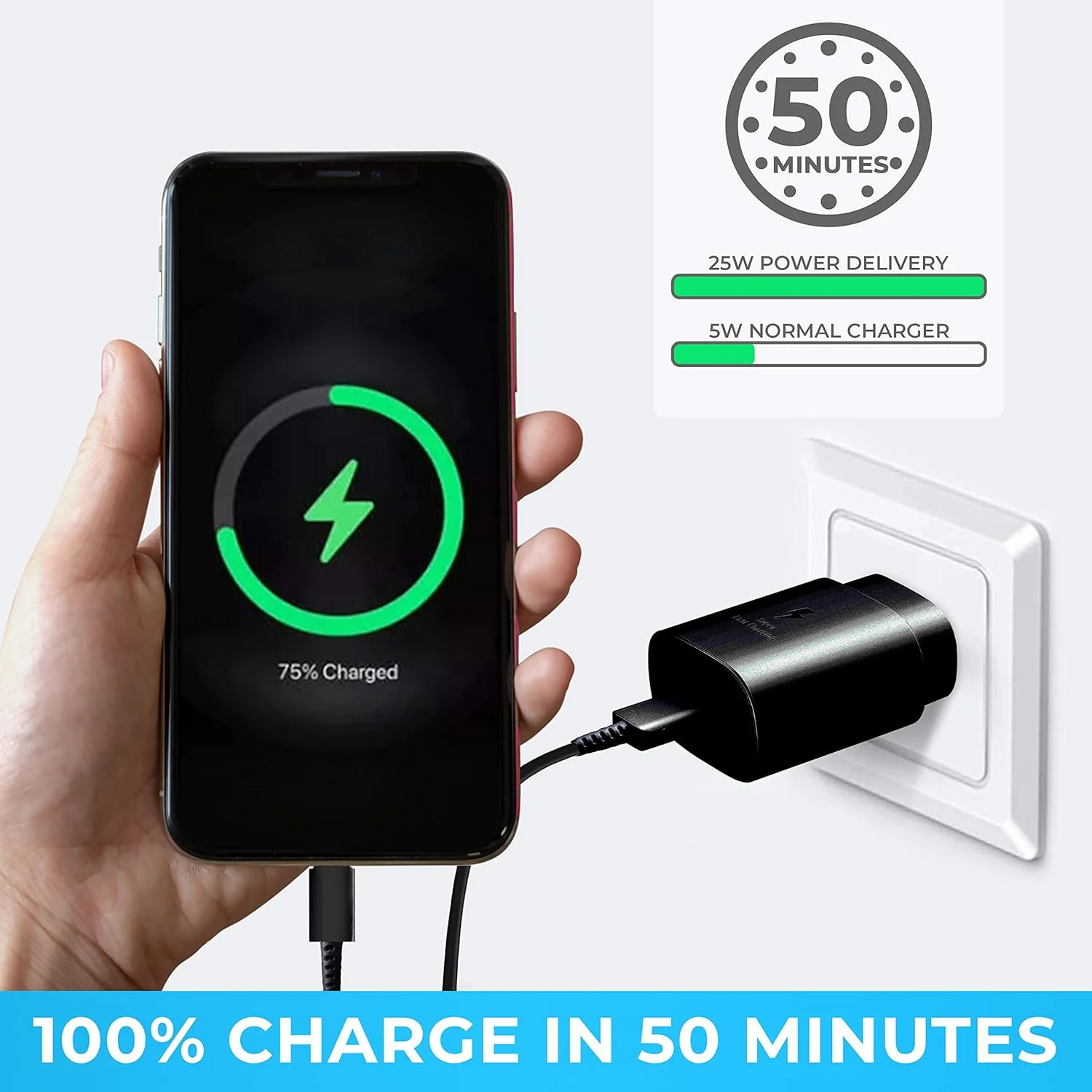 Fast Adaptive Wall Charger, Adapter, 25W for iPhone 15, Android, Tablet etc. Type C to Type C - Image 2