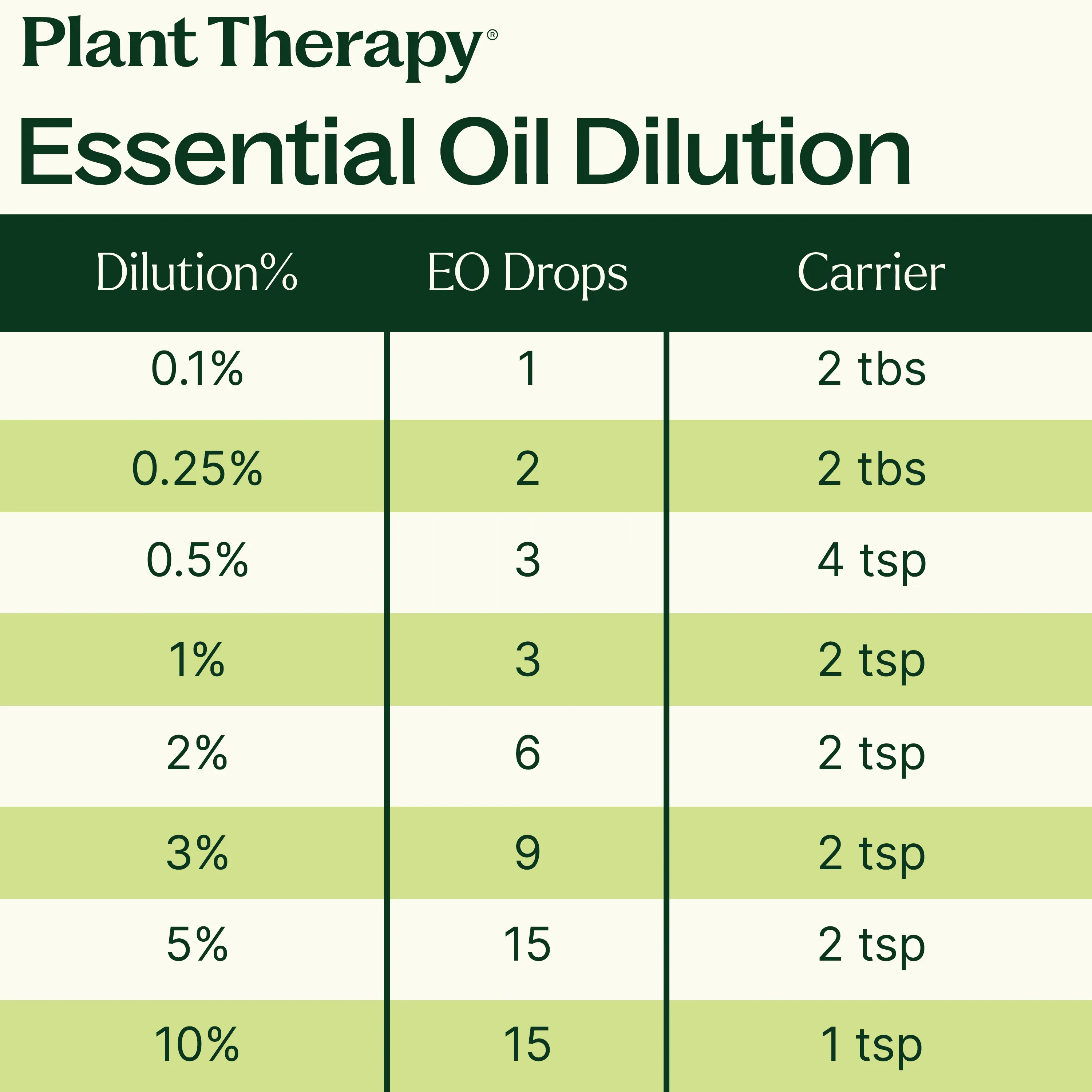 Organic Frankincense Carterii Essential Oil - Image 13