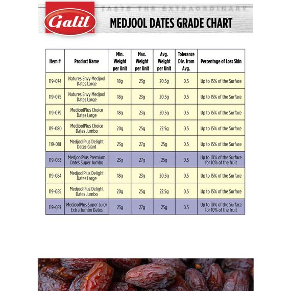 Super Juicy Medjool Dates, 4 lbs, MedjoolPlus - Image 5